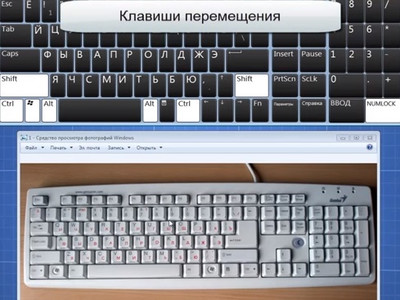 Профессиональное владение клавиатурой при управлении компьютером